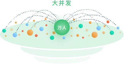 大规模业务培训